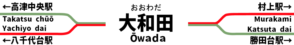 大和田駅 駅名標
